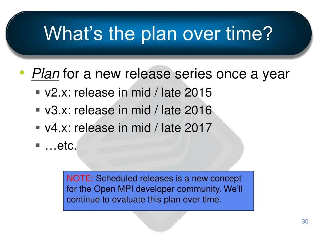 what s the plan over time