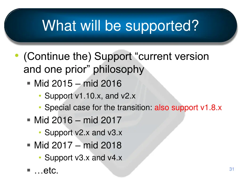 what will be supported