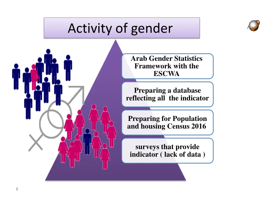 activity of gender