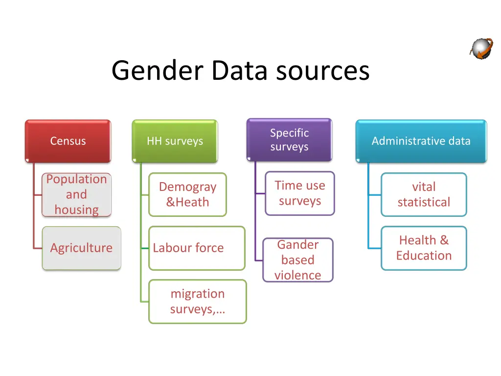 gender data sources