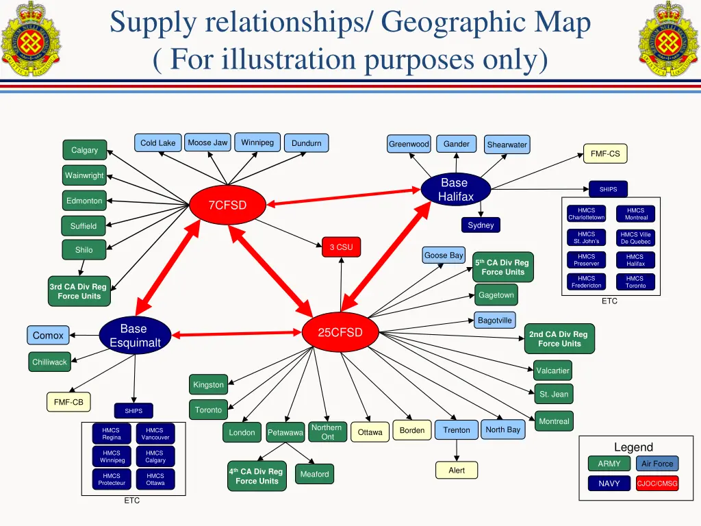 supply relationships geographic