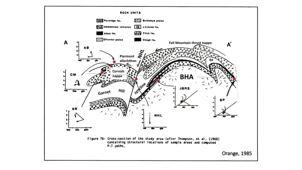 fall mountain thrust nappe