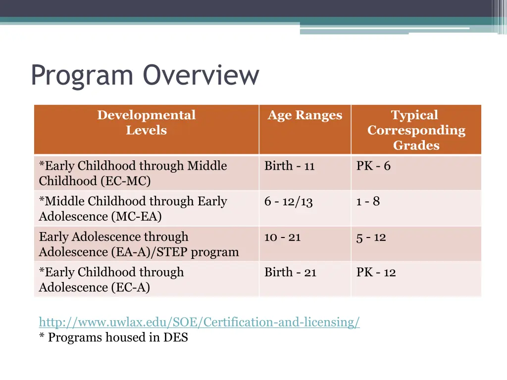 program overview