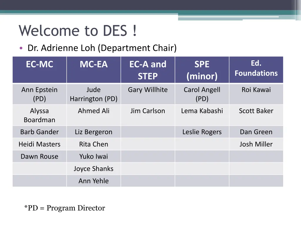 welcome to des dr adrienne loh department chair