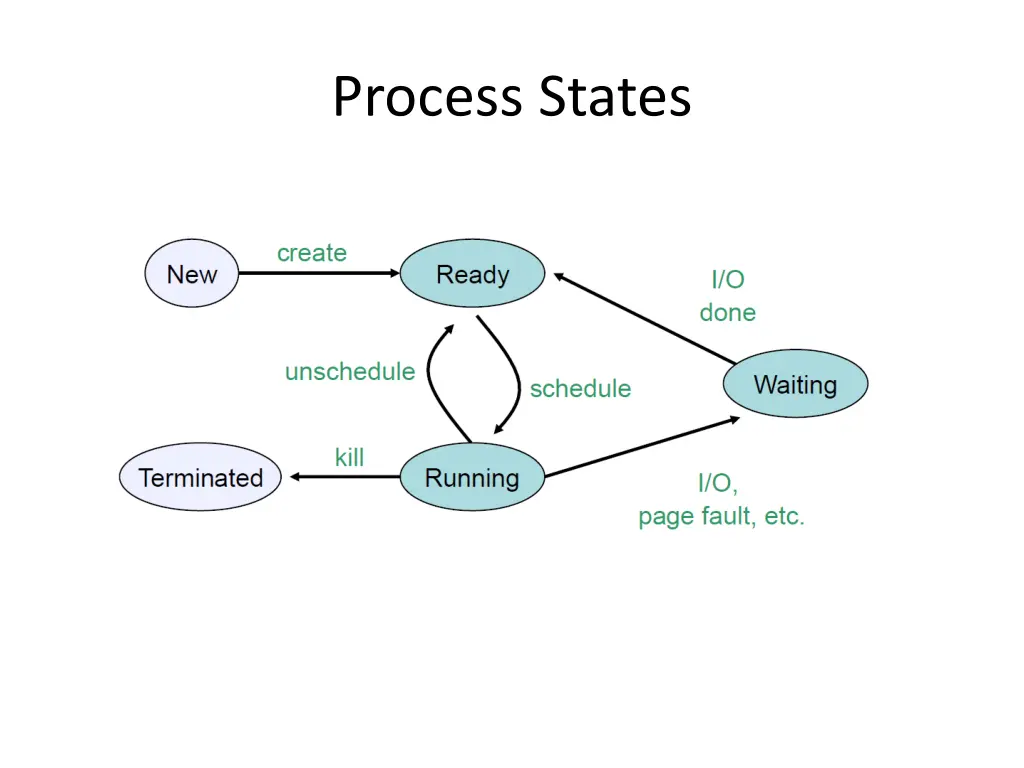 process states 1