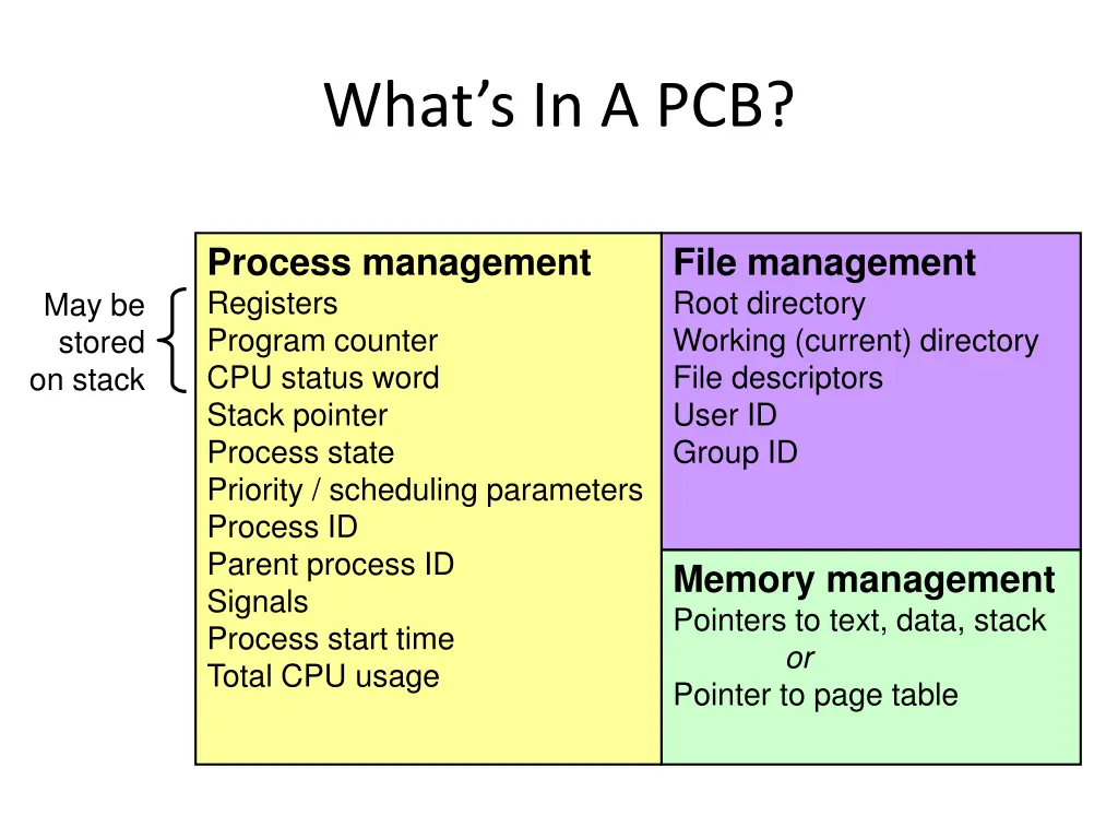 what s in a pcb