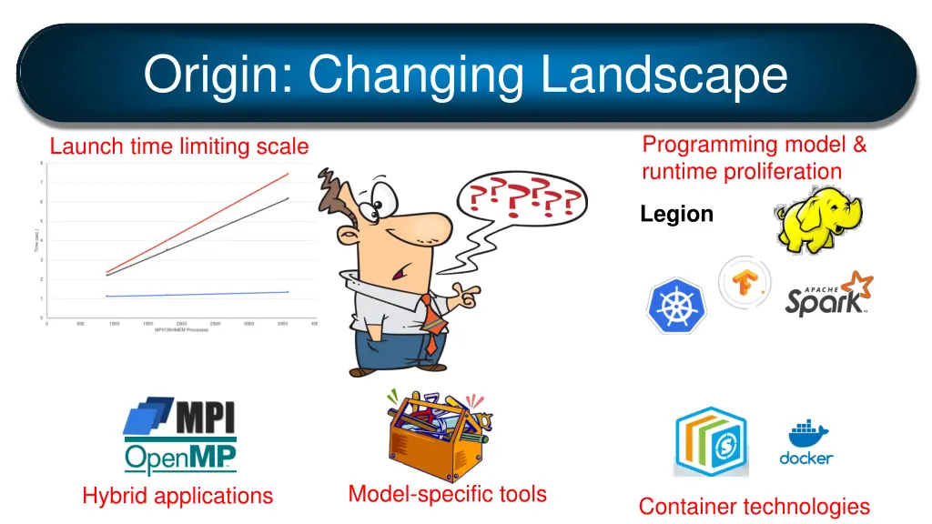 origin changing landscape