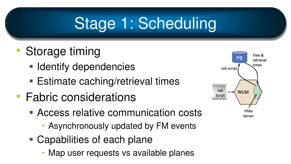 stage 1 scheduling