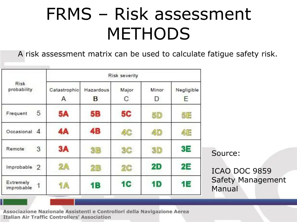 frms risk assessment methods