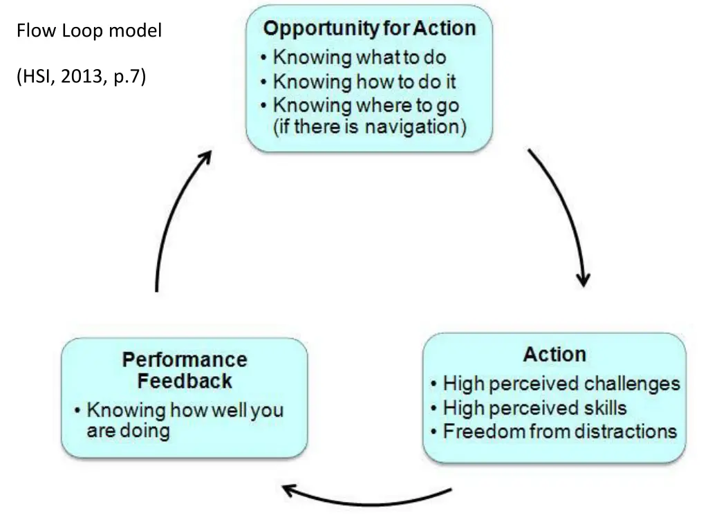 flow loop model