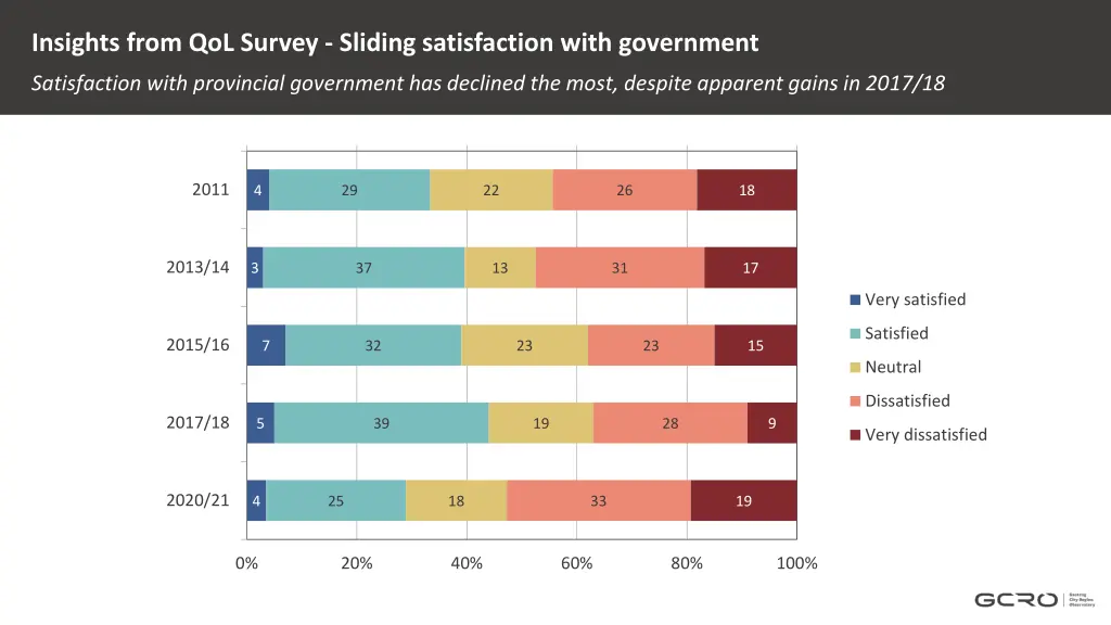 insights from qol survey sliding satisfaction 1