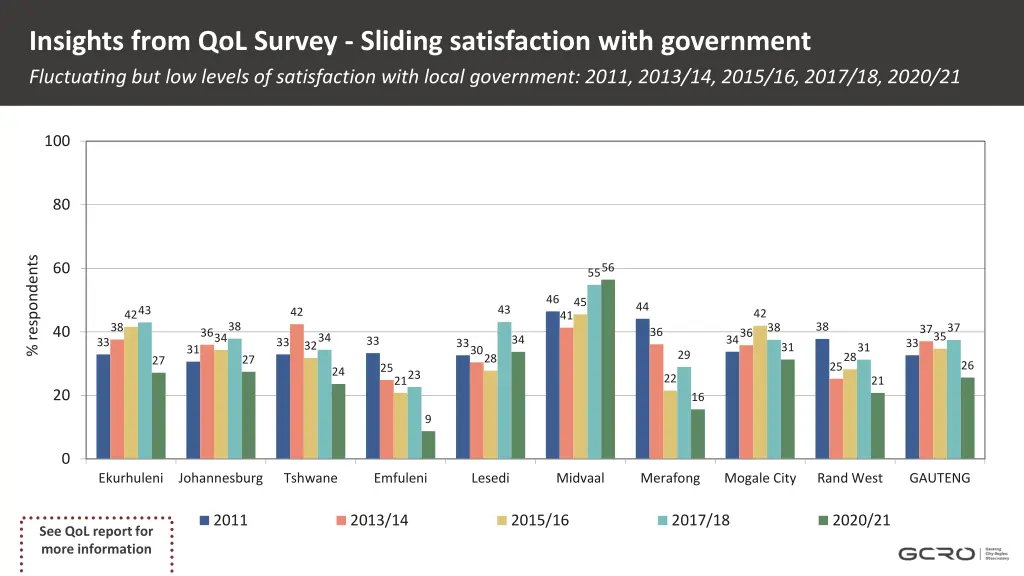 insights from qol survey sliding satisfaction 3