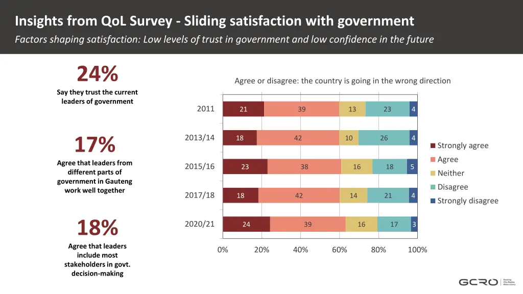 insights from qol survey sliding satisfaction 4