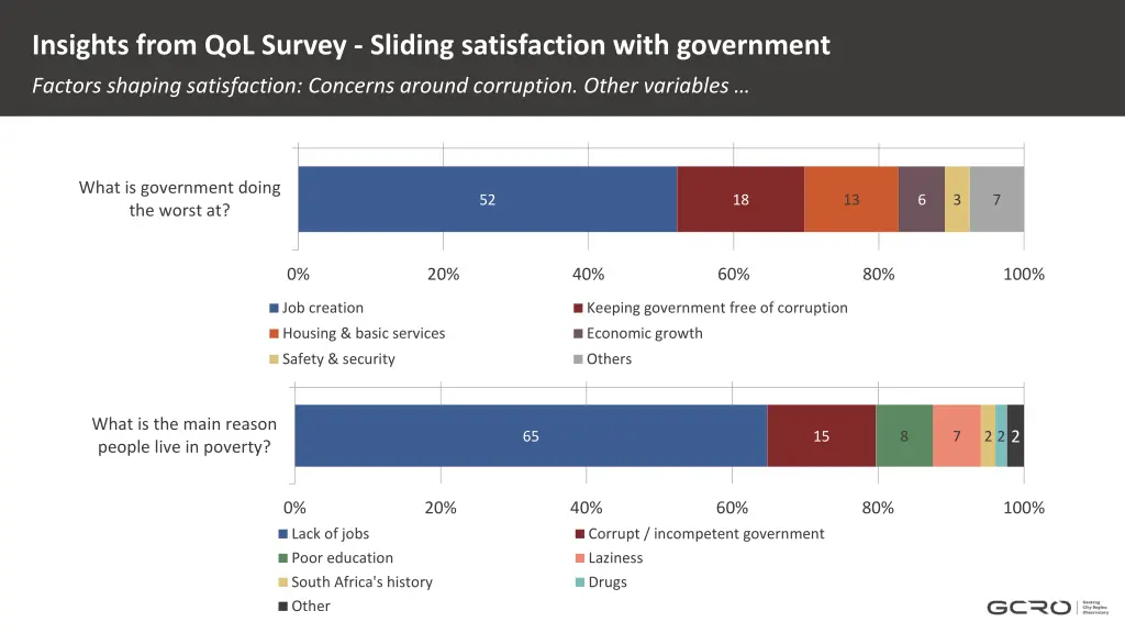 insights from qol survey sliding satisfaction 5