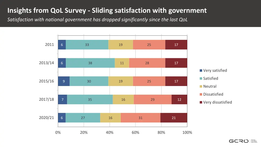 insights from qol survey sliding satisfaction