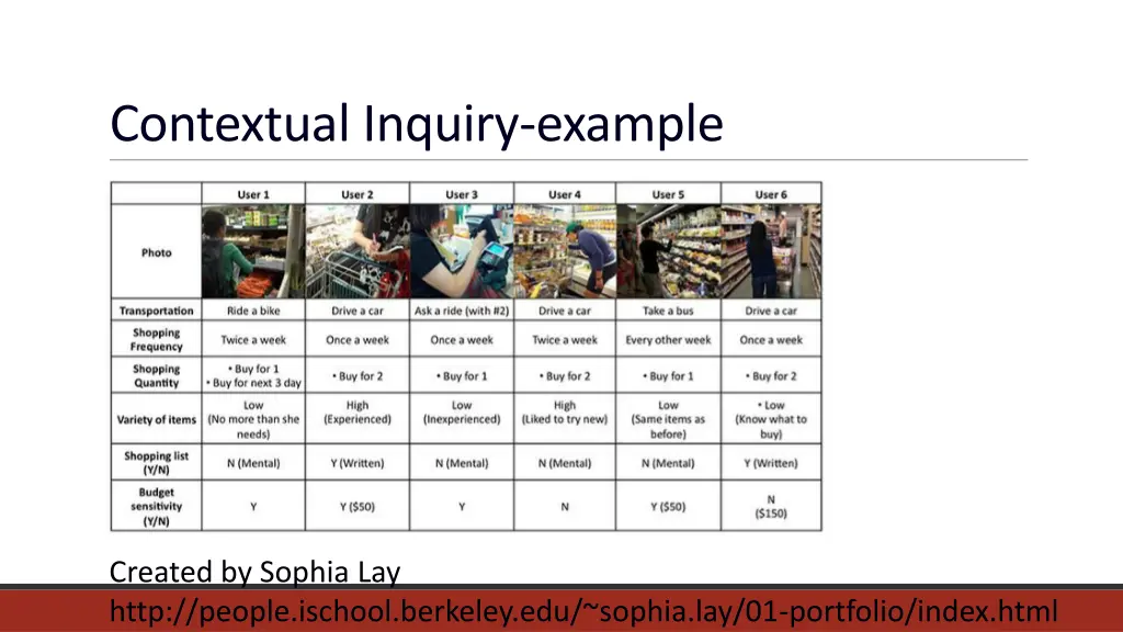 contextual inquiry example