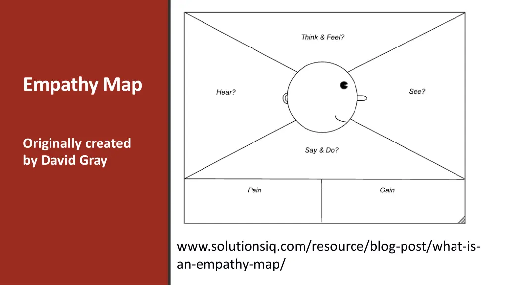 empathy map