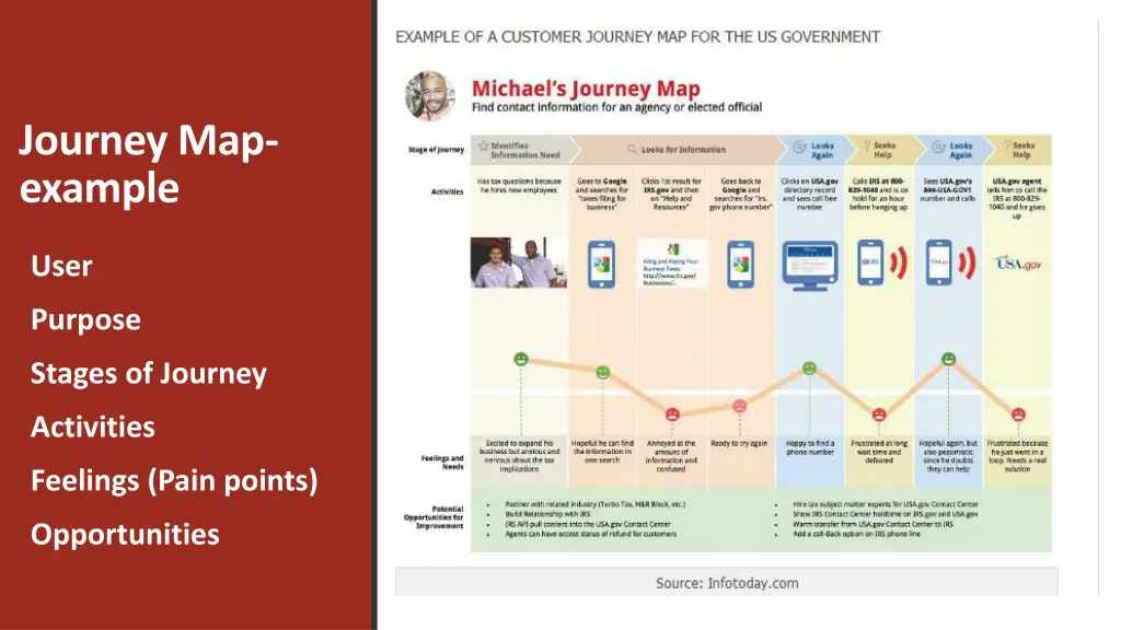 journey map example