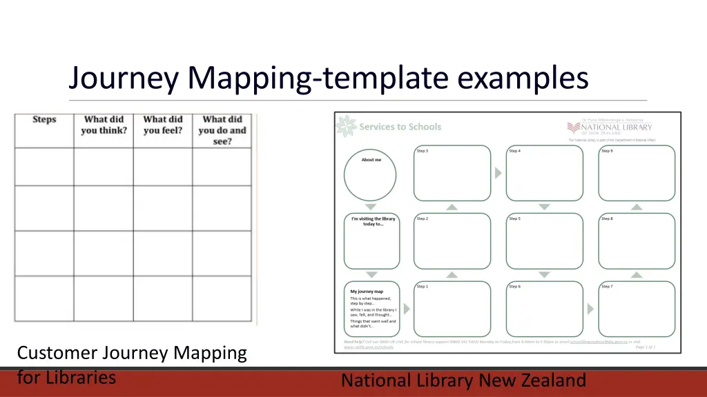 journey mapping template examples