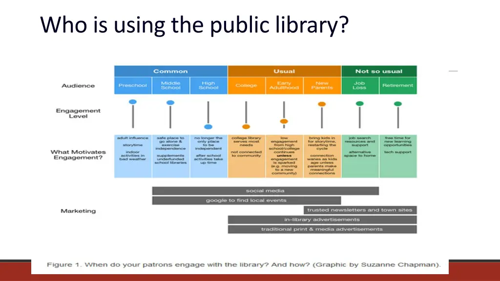 who is using the public library