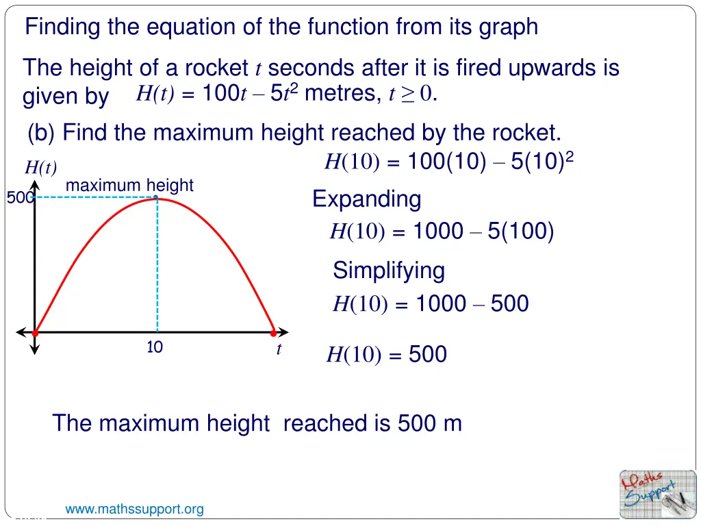 finding the equation of the function from 1