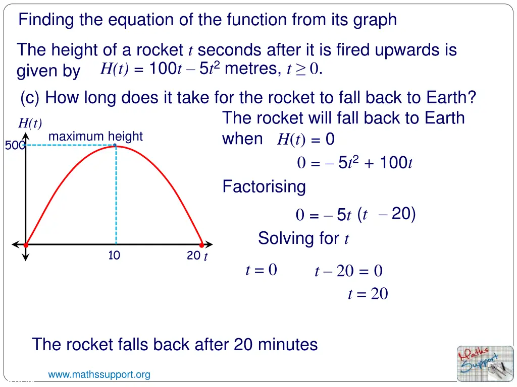 finding the equation of the function from 2