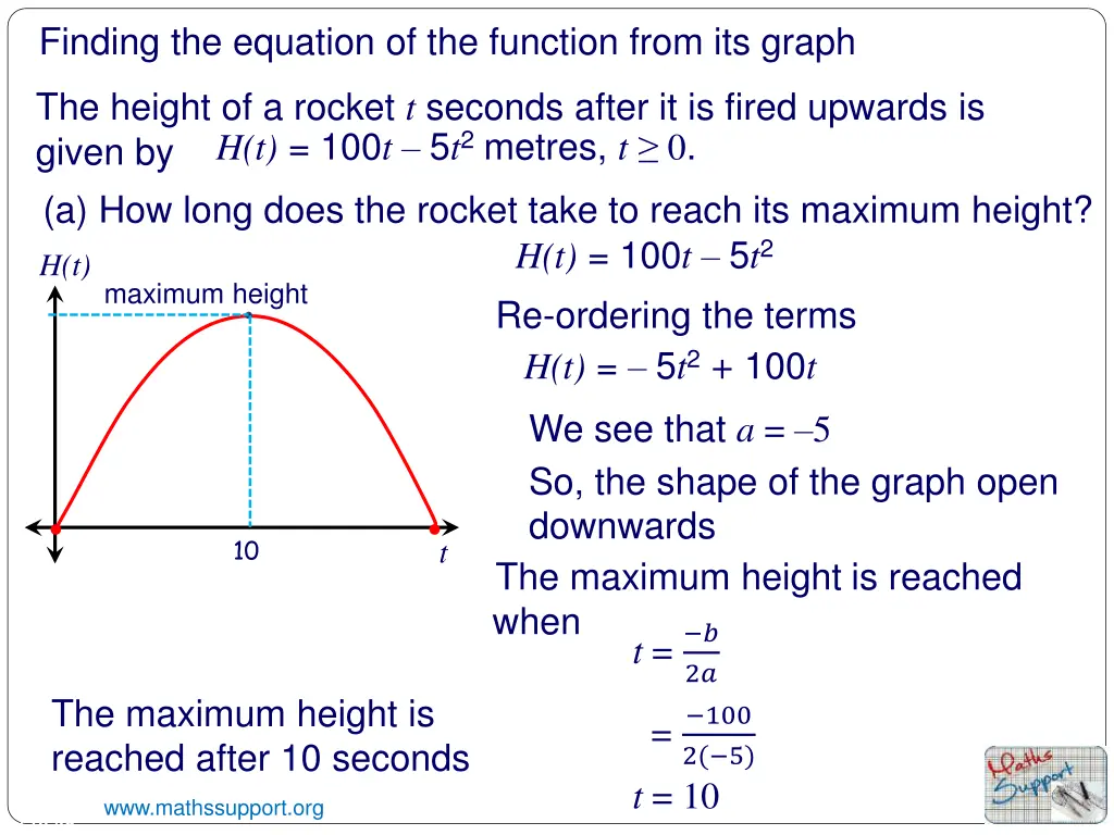 finding the equation of the function from