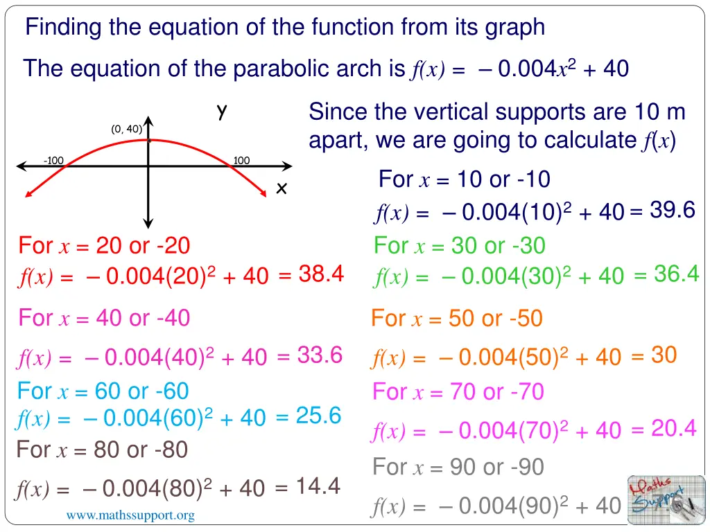 finding the equation of the function from 1