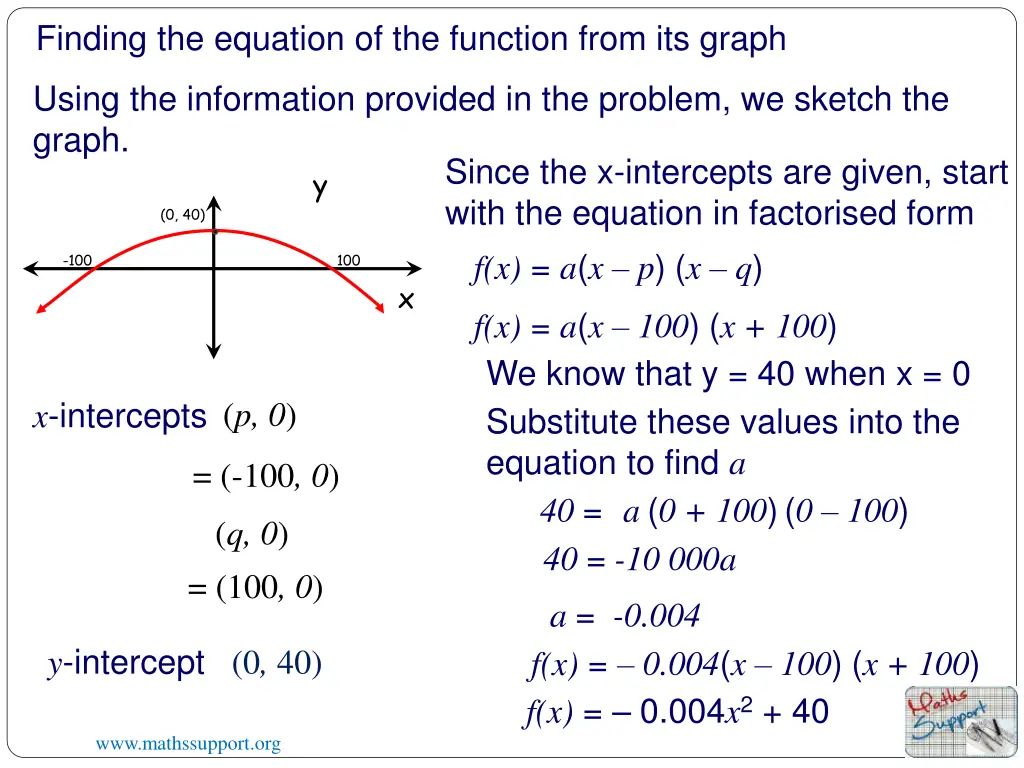 finding the equation of the function from