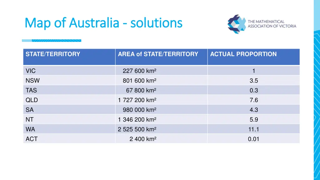 map of australia map of australia solutions