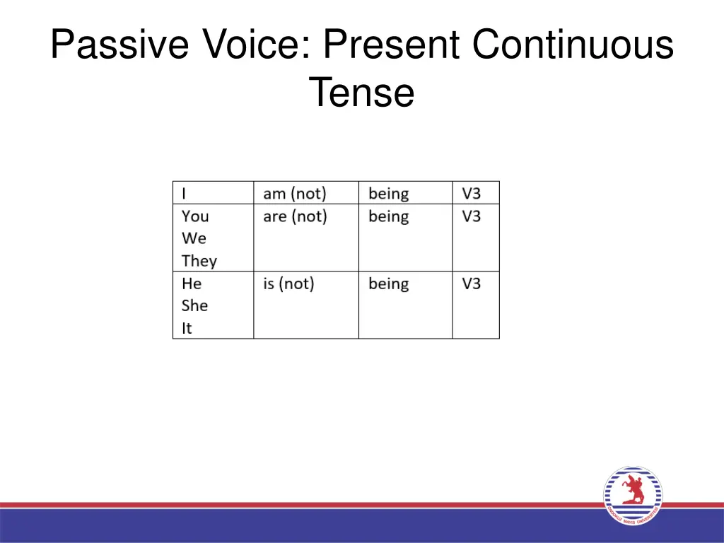 passive voice present continuous tense