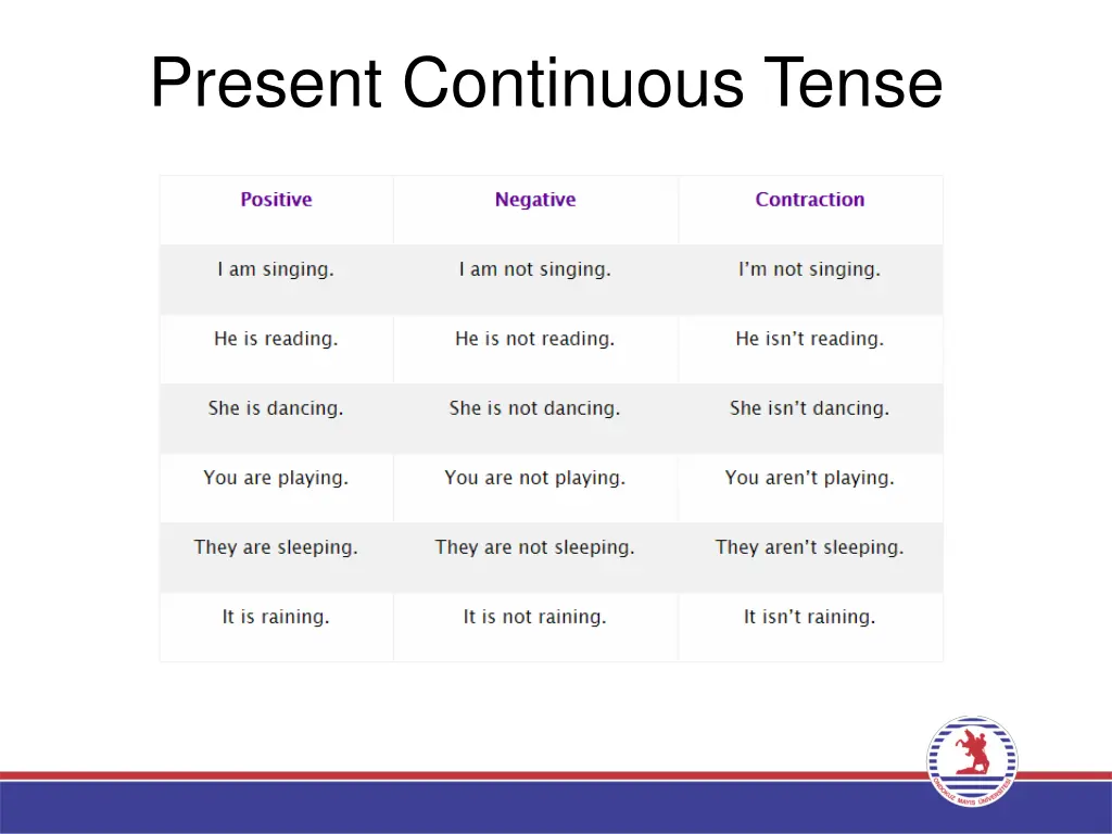 present continuous tense