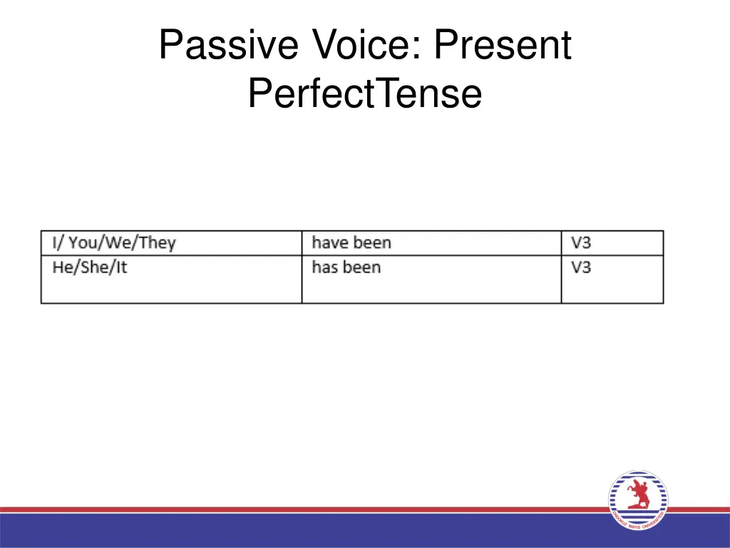 passive voice present perfecttense