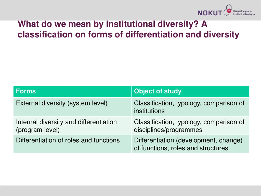 what do we mean by institutional diversity