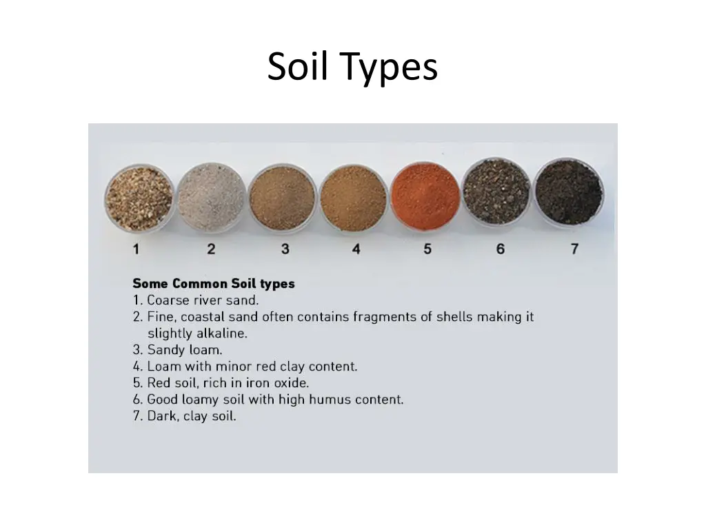 soil types