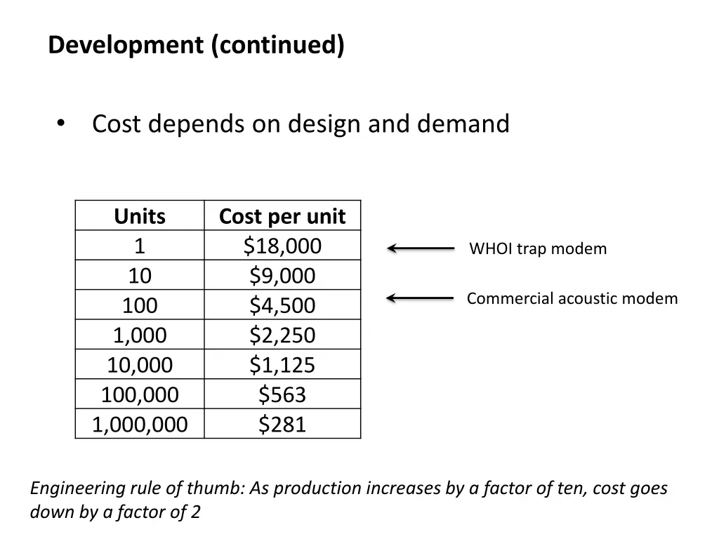 development continued 1