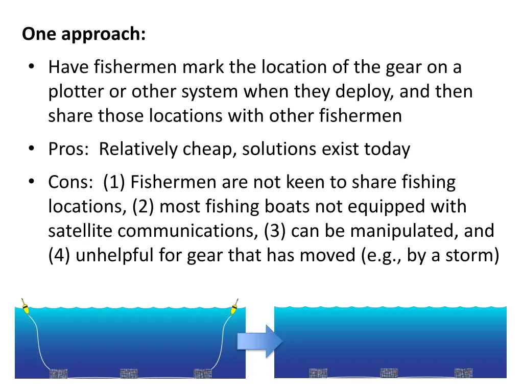 one approach have fishermen mark the location