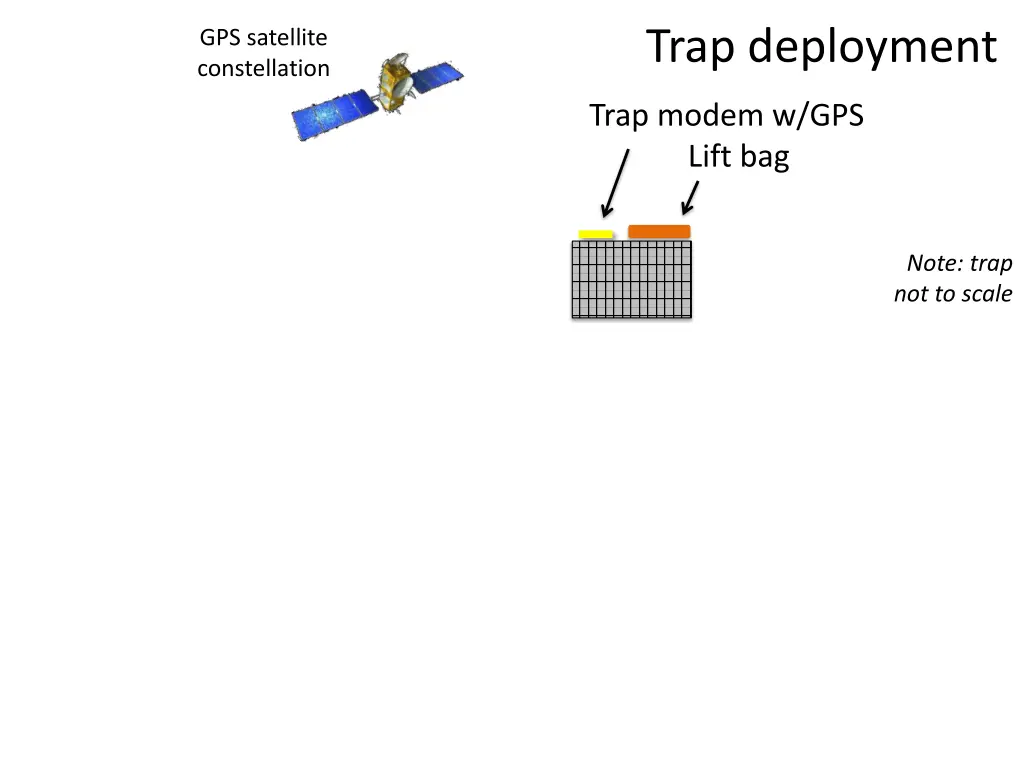 trap deployment