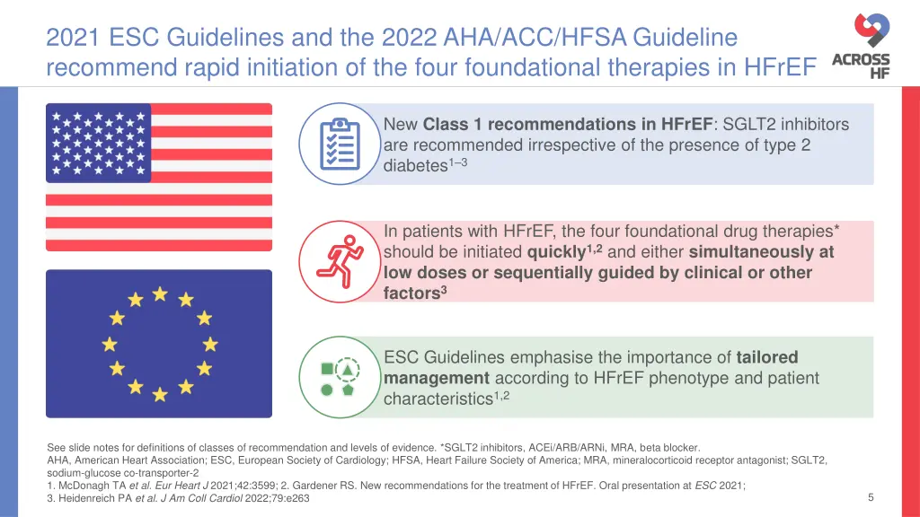 2021 esc guidelines and the 2022 aha acc hfsa