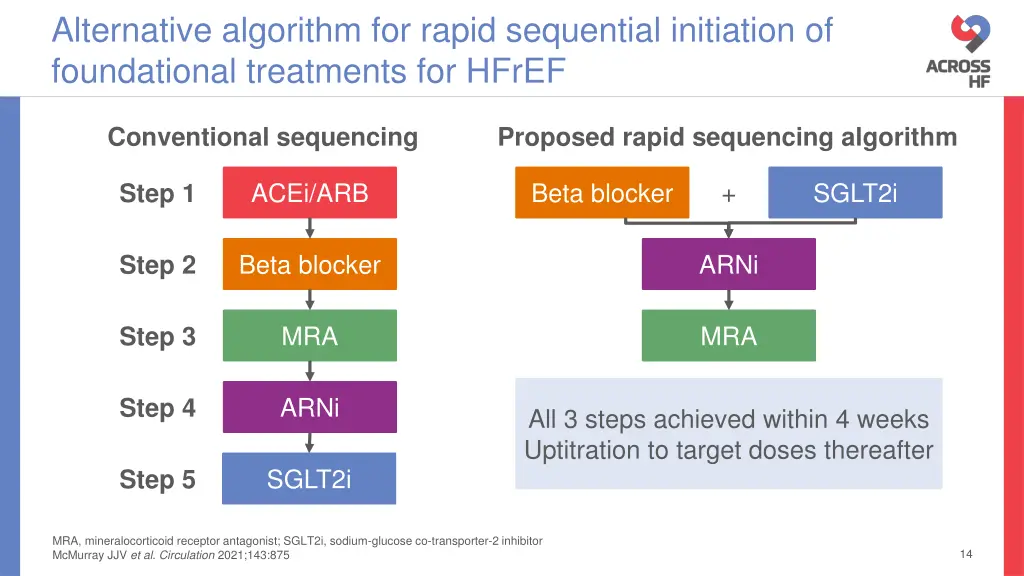 alternative algorithm for rapid sequential