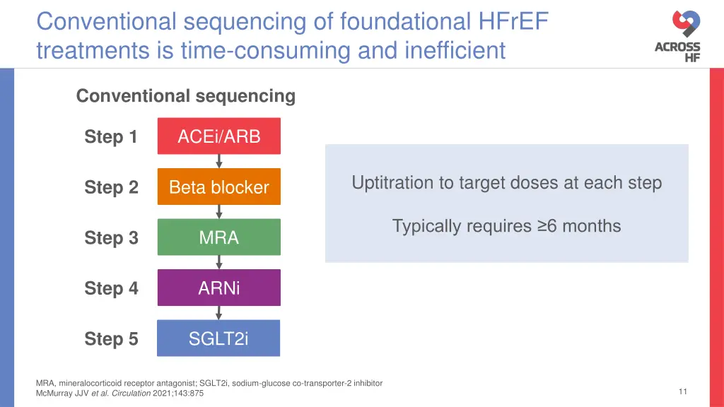 conventional sequencing of foundational hfref