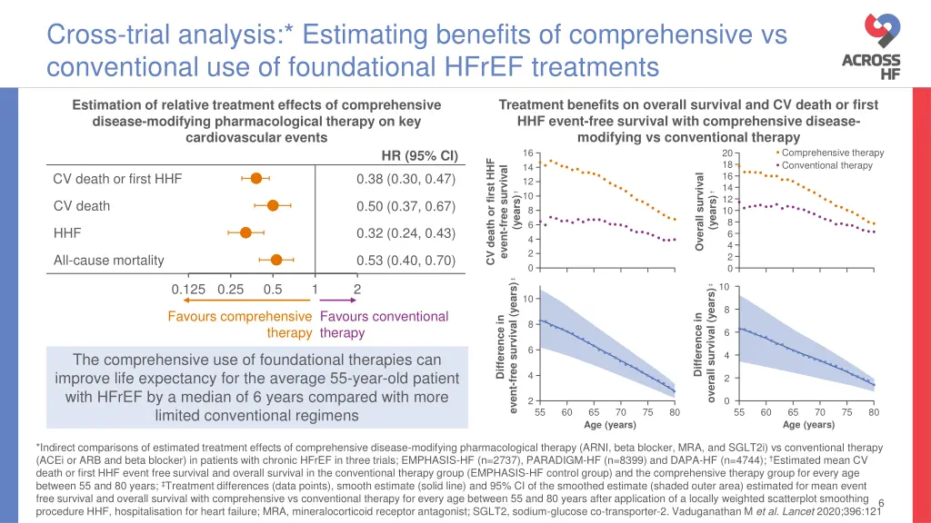 cross trial analysis estimating benefits