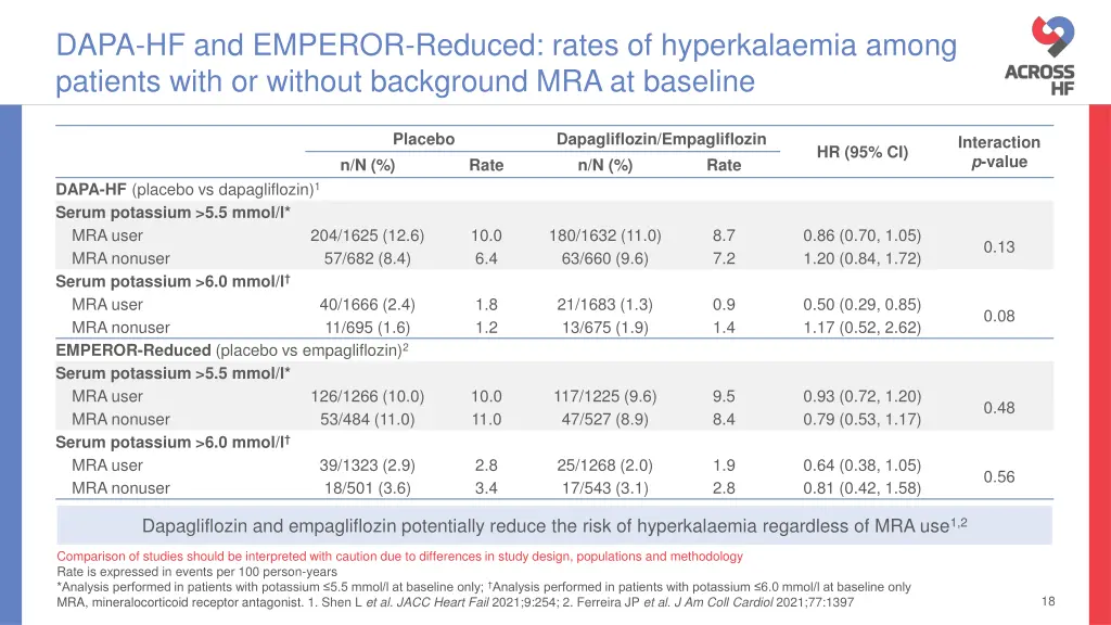 dapa hf and emperor reduced rates