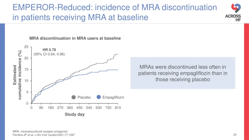 emperor reduced incidence of mra discontinuation