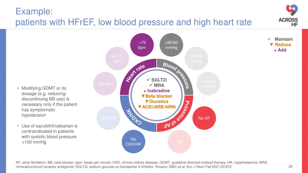 example patients with hfref low blood pressure