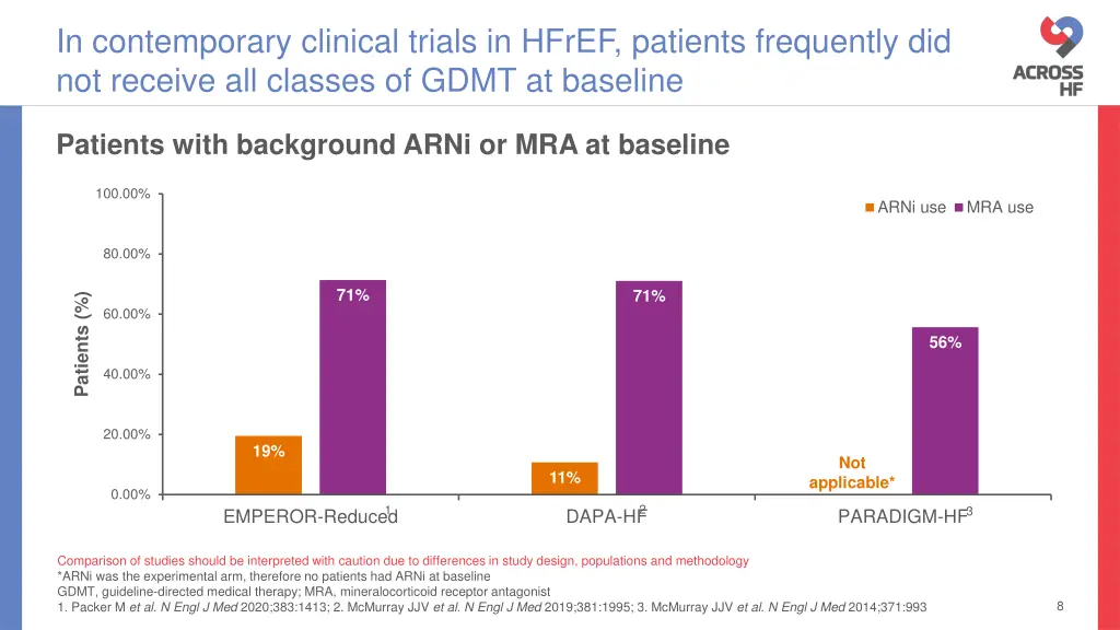 in contemporary clinical trials in hfref patients