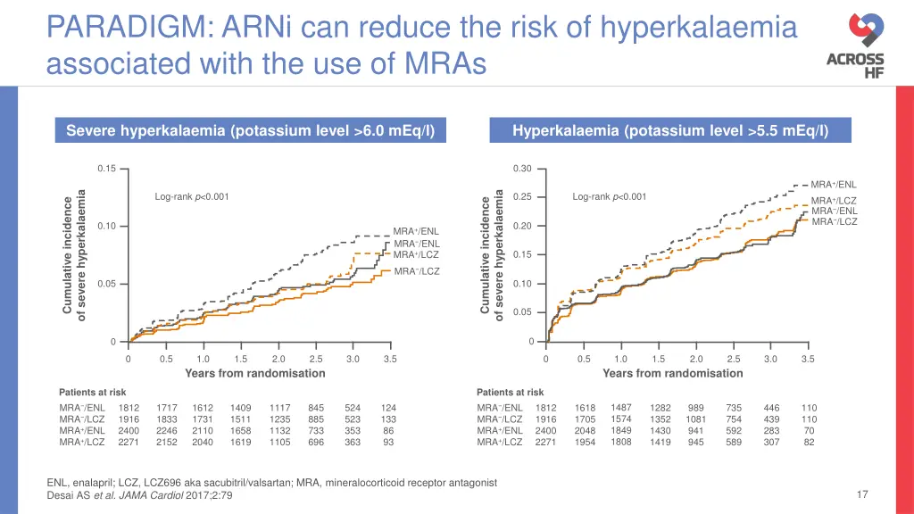 paradigm arni can reduce the risk