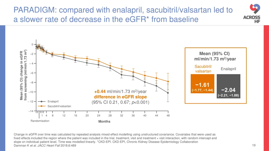 paradigm compared with enalapril sacubitril