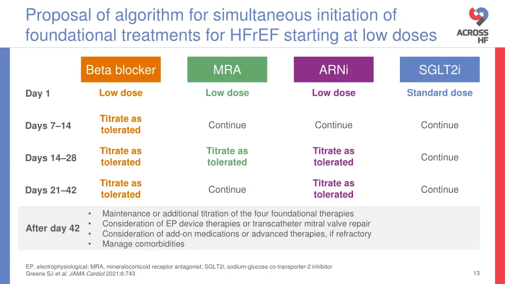 proposal of algorithm for simultaneous initiation