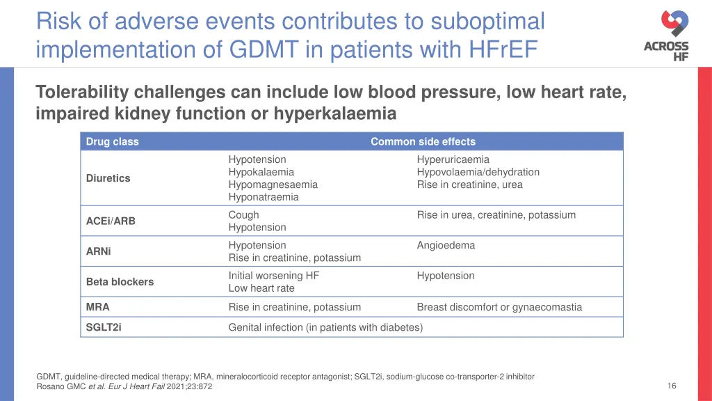 risk of adverse events contributes to suboptimal